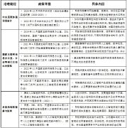 应从动弹出响应的提醒/窗口奉告用户内容为深度