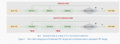 <b>机械全从动完成包罗验证、调试和修复的频频迭</b>