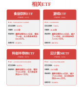 中证海外中国互联网50指数周涨跌幅为1.